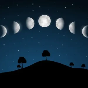 Lunario 2021
