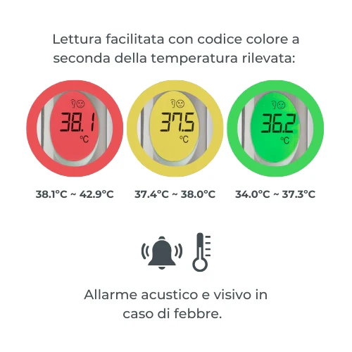Nuvita Termometro Digitale Auricolare – 2071 - immagine 5